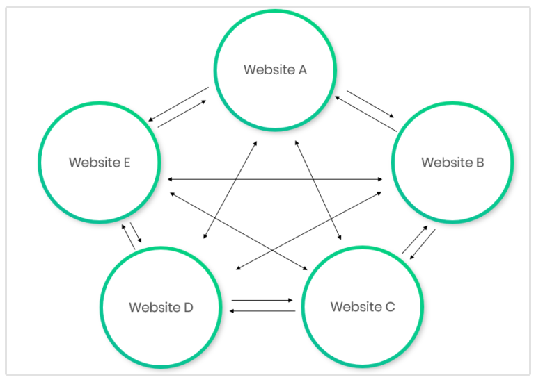 grafik link farm